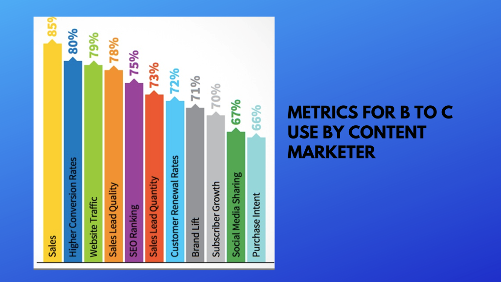 content curation backlink web design SEO keyword organic keyword research customer relationship economics CRE